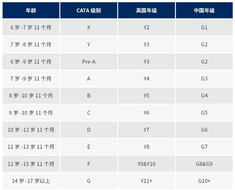 CAT4测试内容有哪些？如何备考？