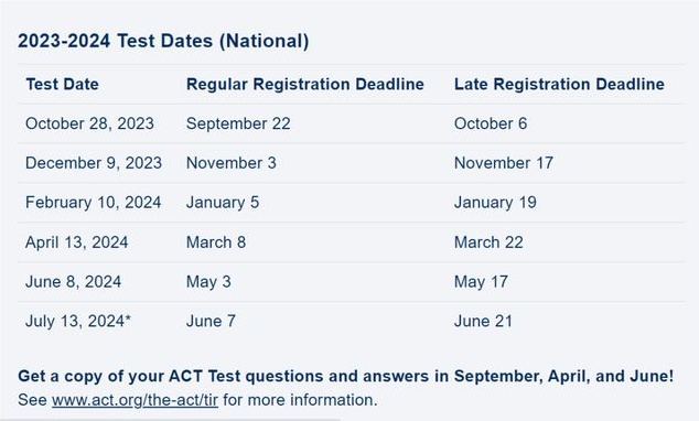 2024年ACT考试时间安排