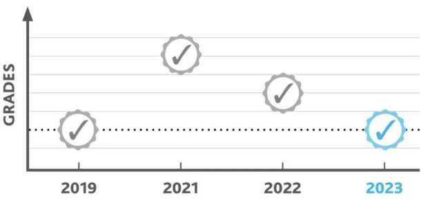 CIE重要更新！2024考试这些「额外支持」全部取消！