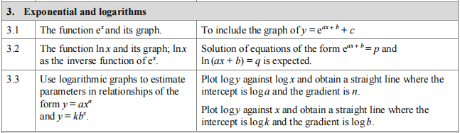 爱德思A-level数学p3知识点有哪些？