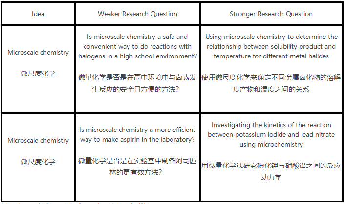 IB化学IA例子有哪些？50个高分化学IA选题集锦！