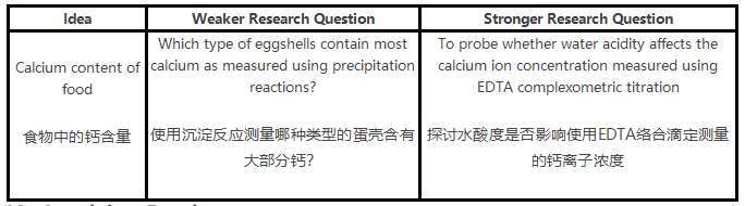 IB化学IA例子有哪些？50个高分化学IA选题集锦！