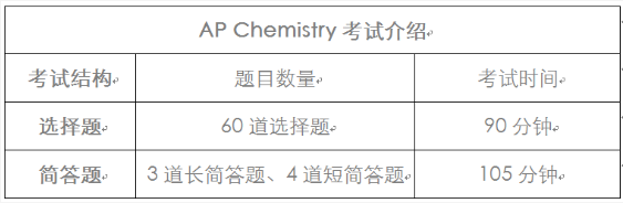 AP化学考试题型有哪些？