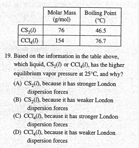 AP化学考试题型有哪些？