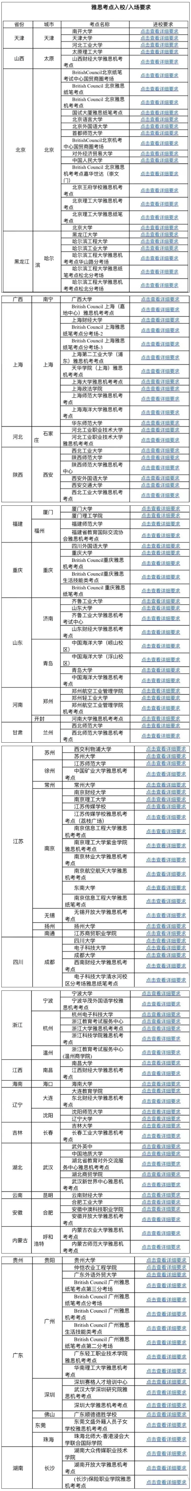 雅思考试全国各省考点名称