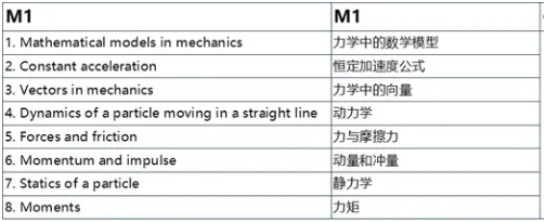 爱德思A-level数学M1和S1哪个难？