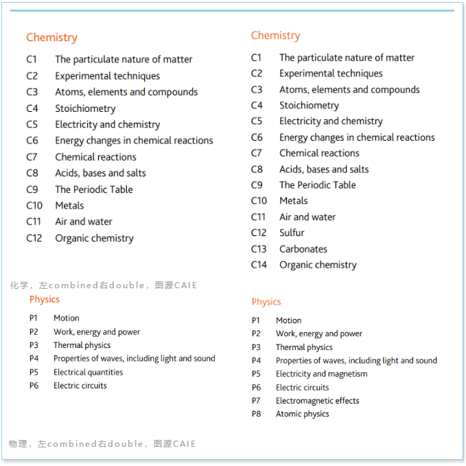 IGCSE科学辅导：IGCSE科学课程详细介绍！