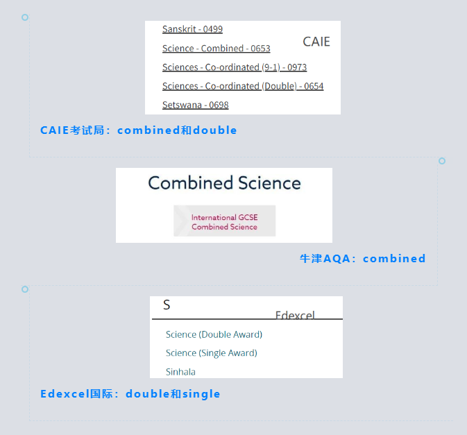 IGCSE科学辅导：IGCSE科学课程详细介绍！