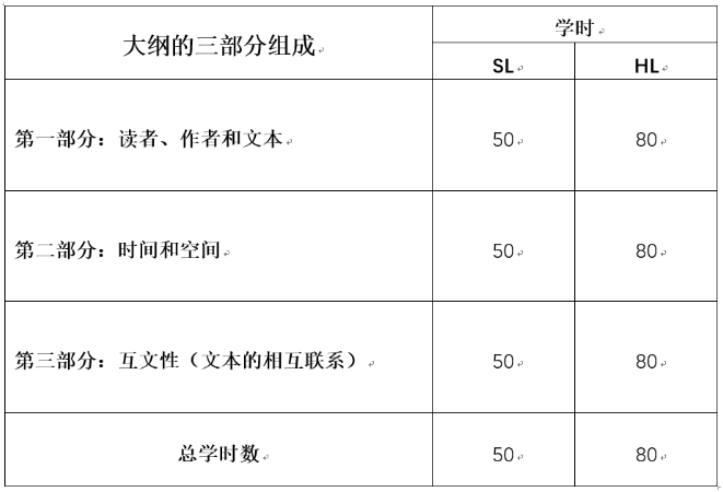 IB中文A和中文B的区别是什么？怎么选？