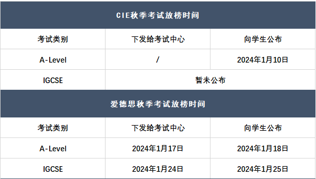 2023年11月A-level成绩发布时间