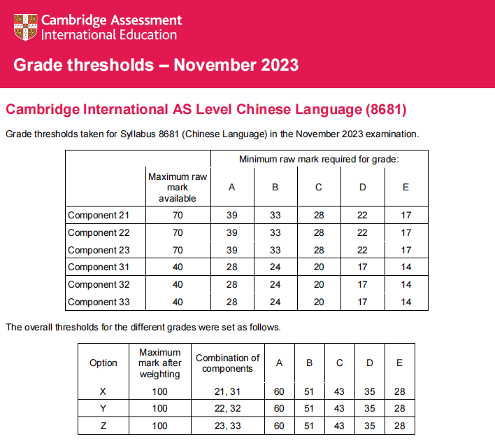 CAIE2023年A-level中文秋考分数线