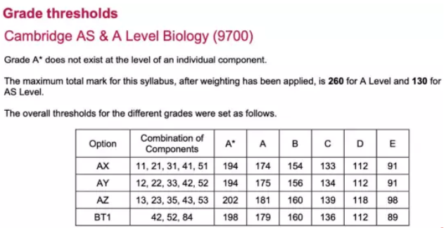 A-level成绩怎么算出来的？