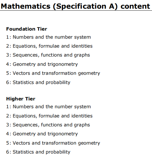 爱德思IGCSE数学A考试内容详解！
