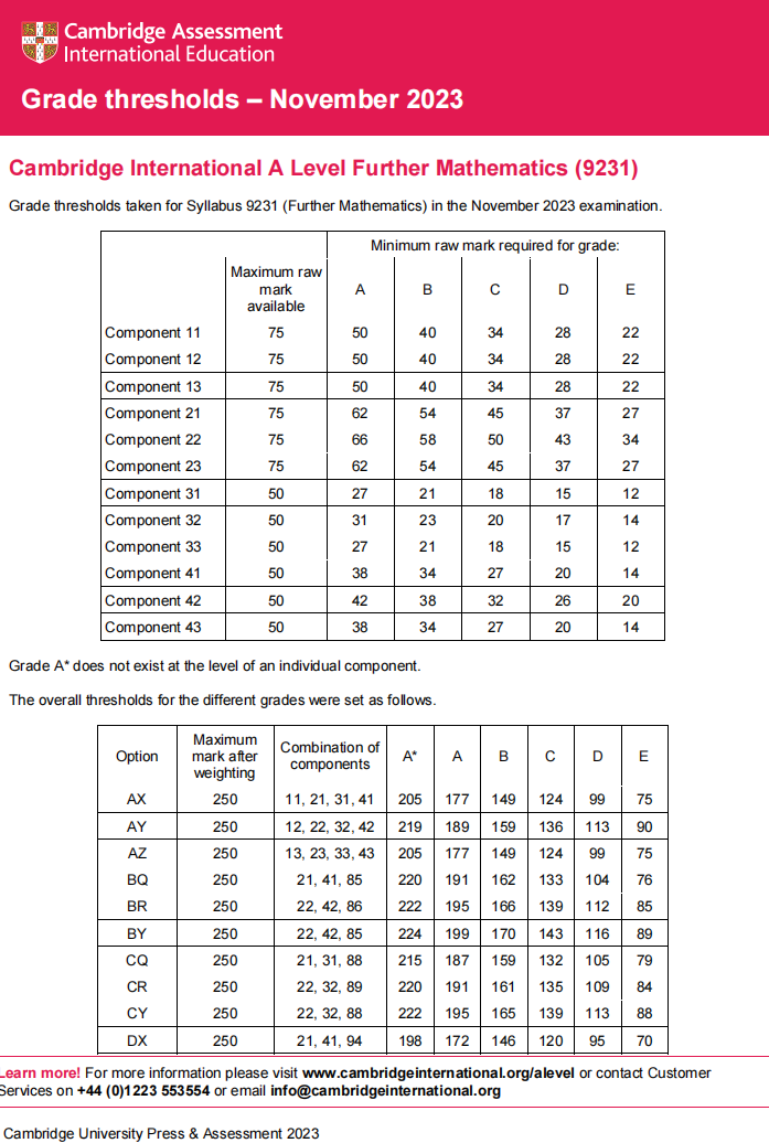 CAIE2023年A-level进阶数学秋考分数线