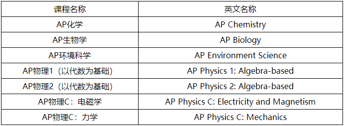 AP自然科学类