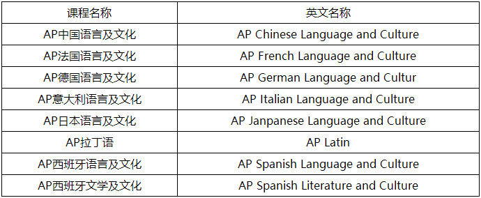 AP世界语言及文化类