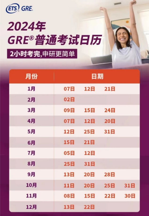 2024年GRE考试时间