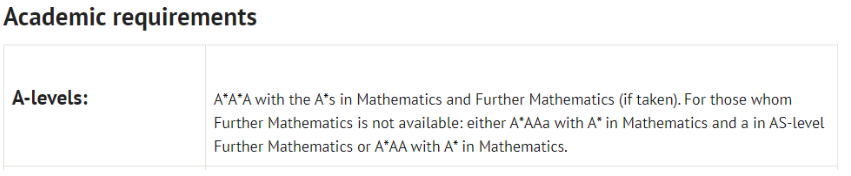 英国大学A-level数学要求