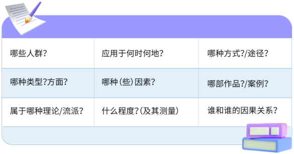 IB数学IA论文怎么写？从选题到内容全讲解！