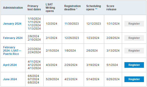 2024年LSAT考试时间和报名时间是什么时候？