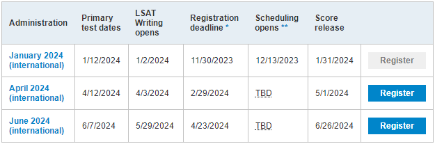 2024年LSAT考试时间和报名时间是什么时候？