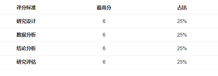 IB化学IA研究形式