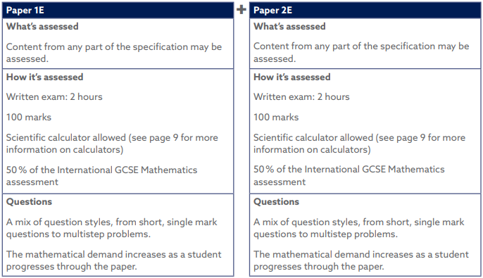 AQA考试局IGCSE数学考试形式