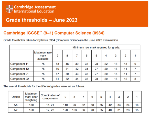 2023年IGCSE计算机考试分数线