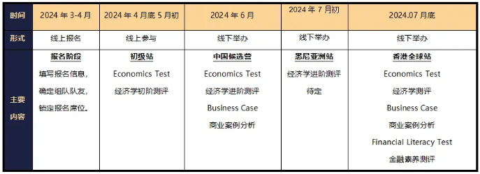 2024年IEO国际经济学奥林匹克时间安排