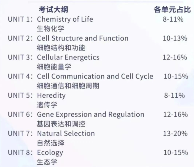 AP生物课程