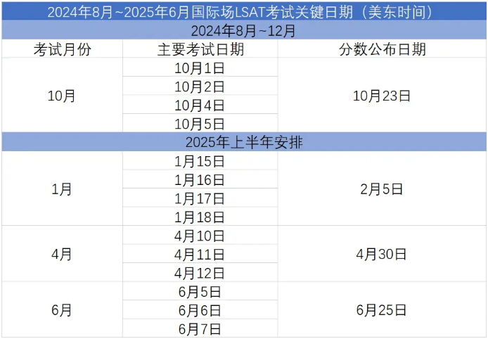 重磅！2024-2025年LSAT考试时间安排公布！