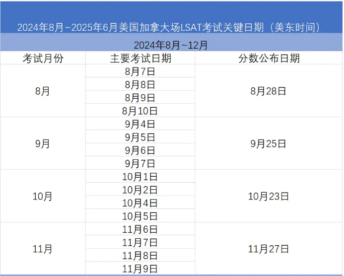 重磅！2024-2025年LSAT考试时间安排公布！