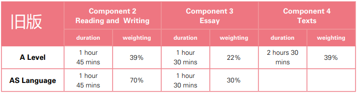 A-level中文评估方式