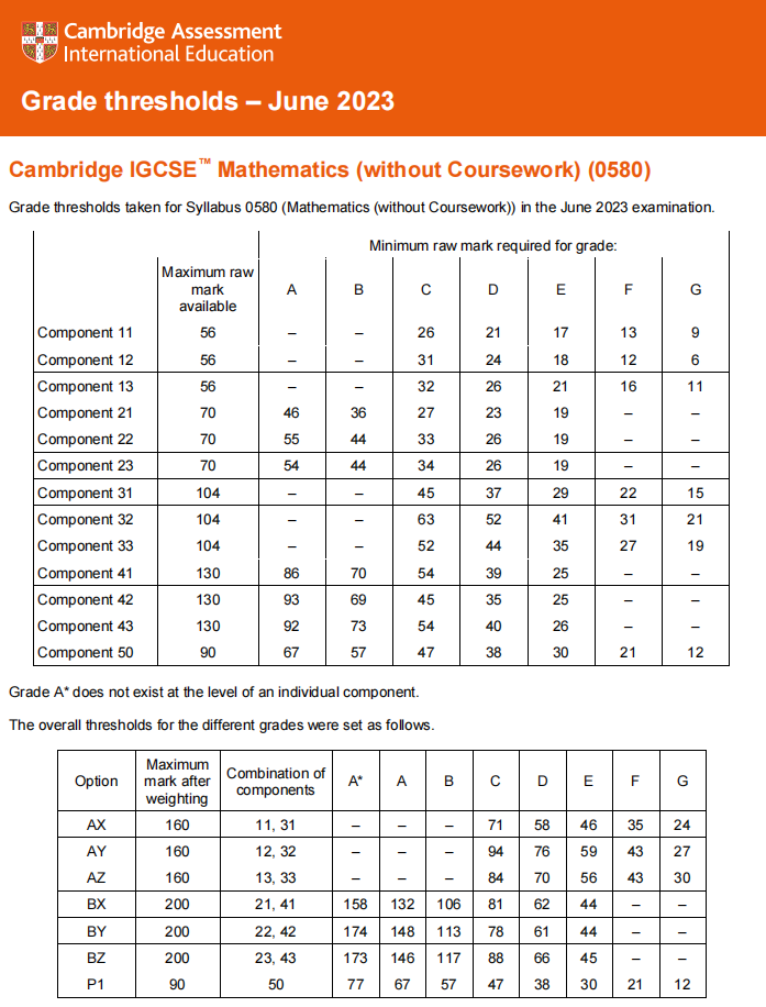 IGCSE数学多少分是A*？