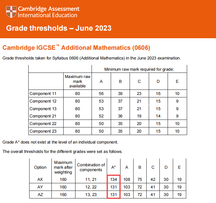 IGCSE数学多少分是A*？