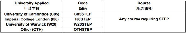 2024年STEP考试报名流程详解！含图解！