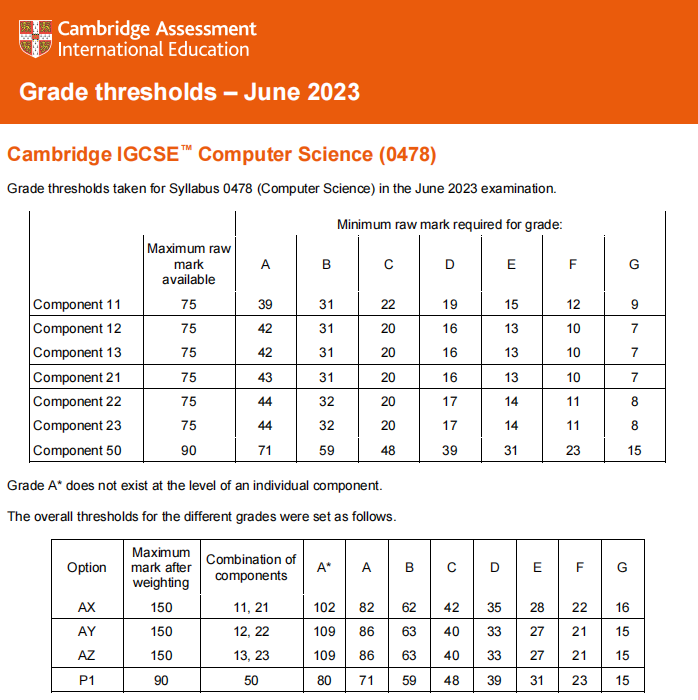 IGCSE计算机科学A*分数线