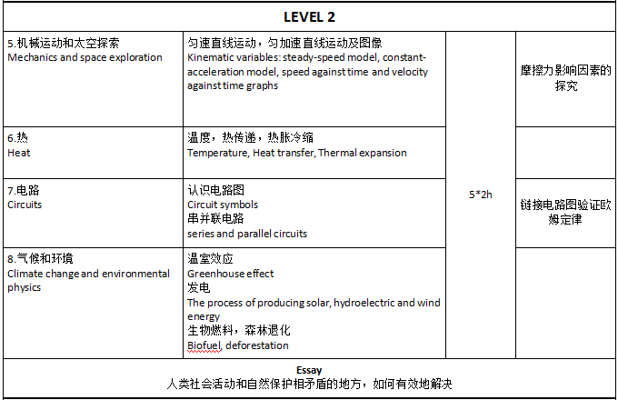 IB MYP物理课程介绍，内容有哪些？