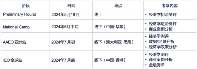 2024年IEA经济论文比赛时间是什么时候？