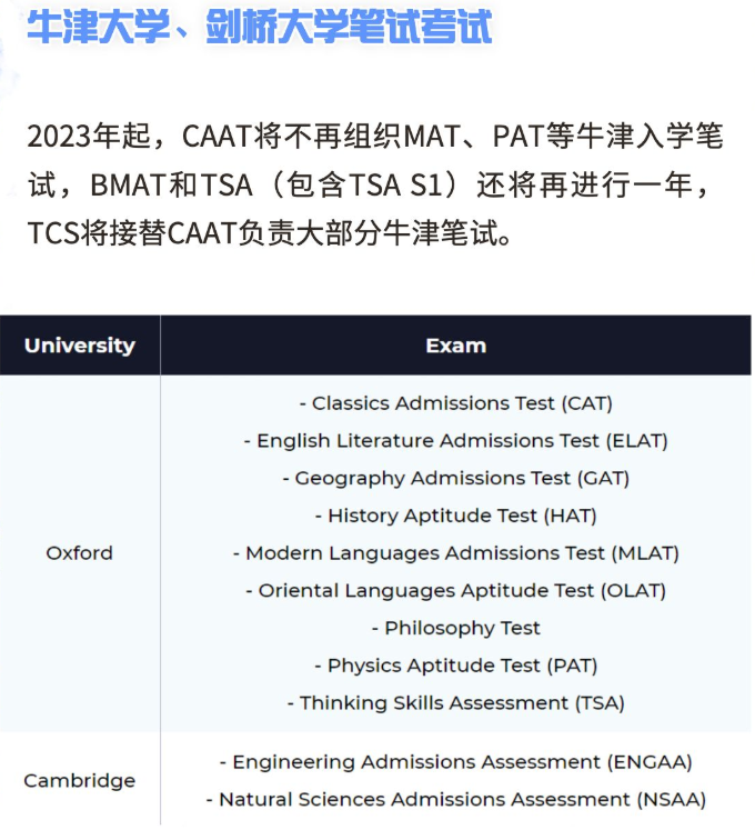 牛剑G5入学考试盘点！各热门专业考什么？