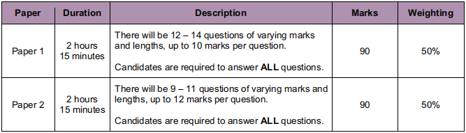 o-level附加数学考试形式