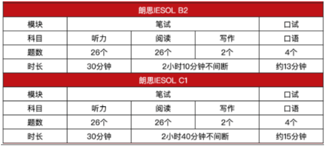 朗思听力考试多久？共有几部分？