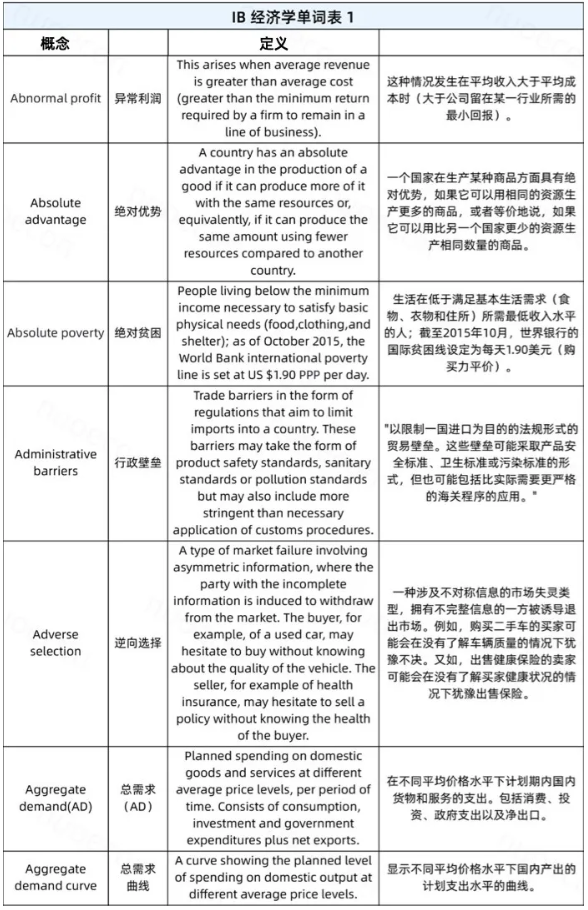 IB经济学专有名词表