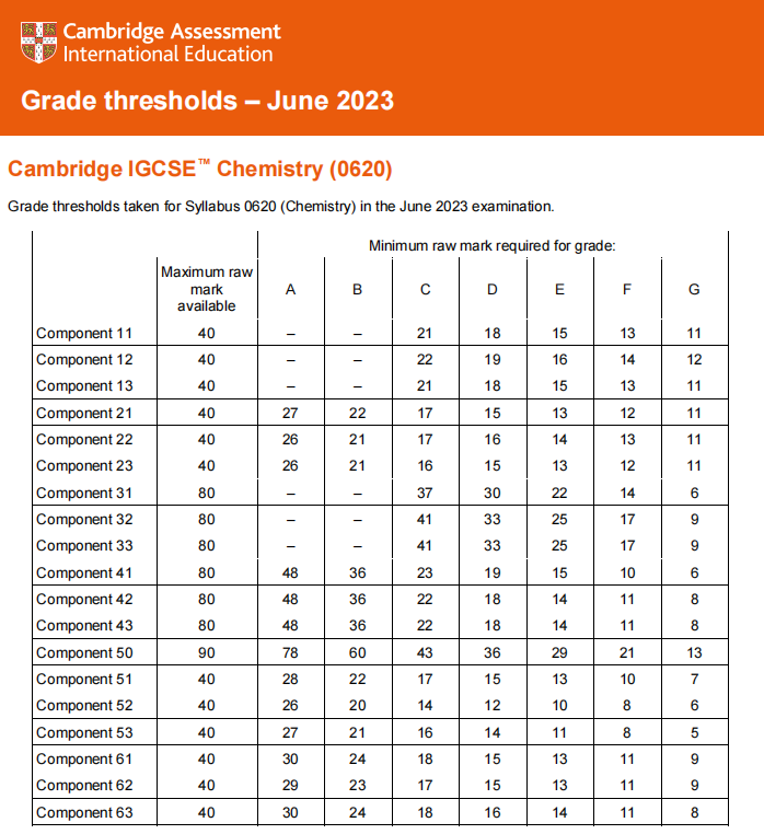 IGCSE化学A星分数线是多少？