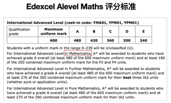 爱德思A-level进阶数学A*要求多少分？