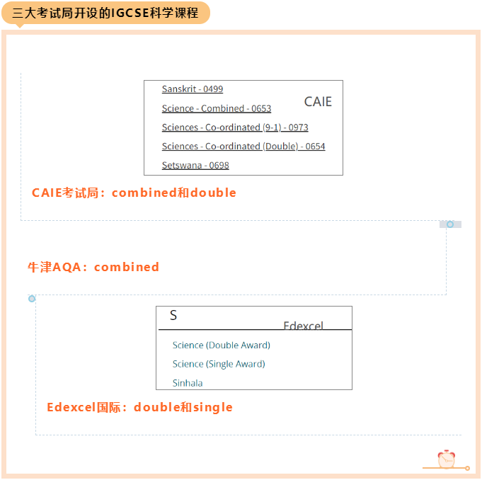 IGCSE科学课程有哪些内容？