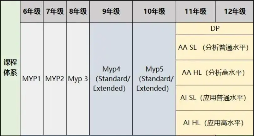 IB MYP数学G6-G10知识点总结！