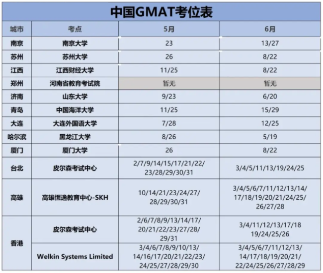 2024年5月-6月中国GMAT考试场次安排