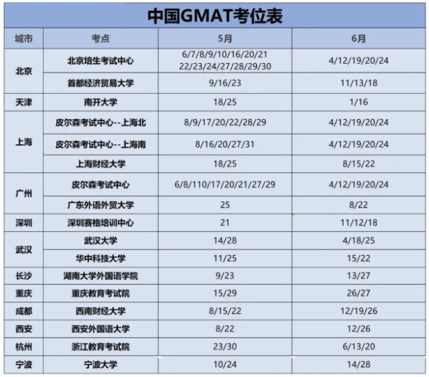 2024年5月-6月中国GMAT考试场次安排