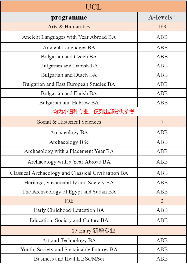 A-level成绩ABB能申请英国什么大学？